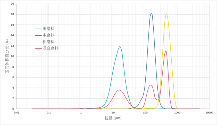 激光粒度儀